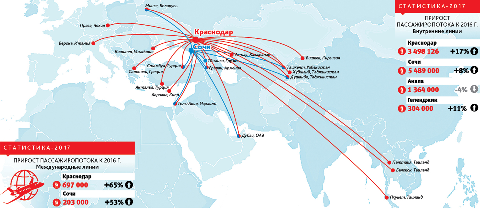Аэропорты краснодарского края список. Пассажиропоток Сочи. Самолет Краснодар линии. Динамика пассажиропотока международного аэропорта Дубая. Карта гпна Аэро филиалы.