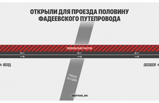 В Краснодаре открыли движение по двум полосам Фадеевского путепровода